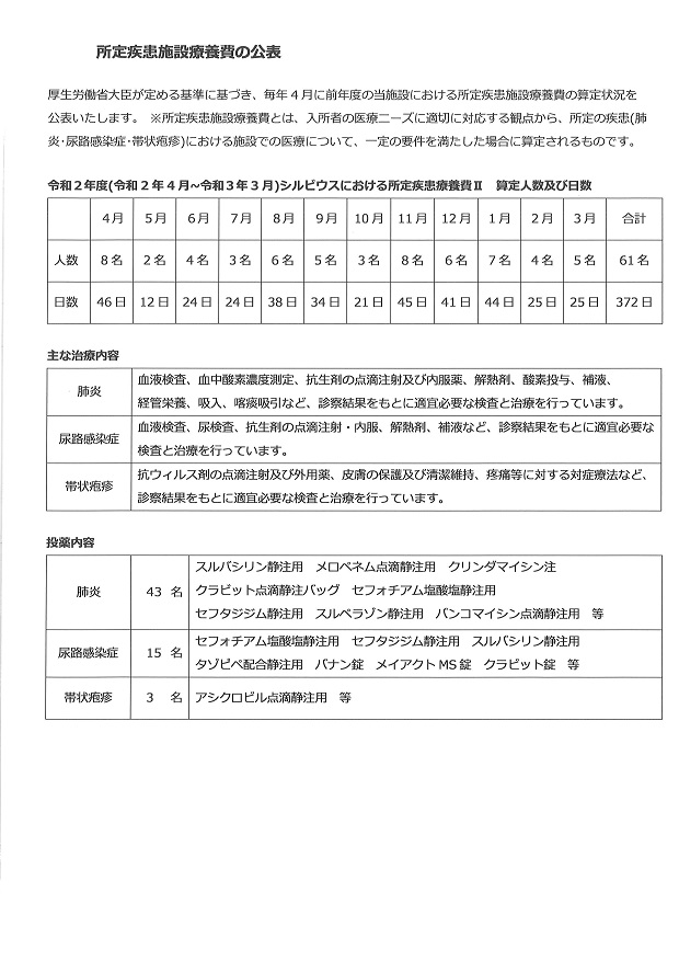 R2年度　所定疾患施設療養費の公表